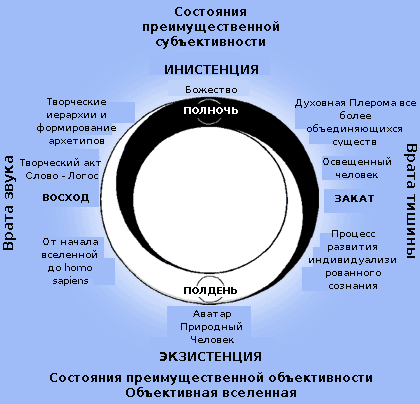 ��������� ������������ � �����������, ���������