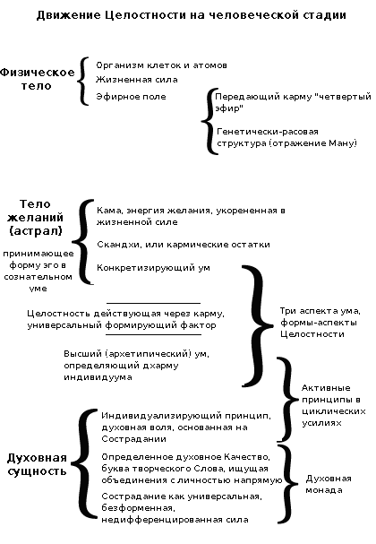 �������� ����������� �� ������������ ������, ���������